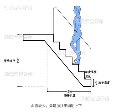 台阶高度|国家标准下的室外台阶尺寸高度是多少？